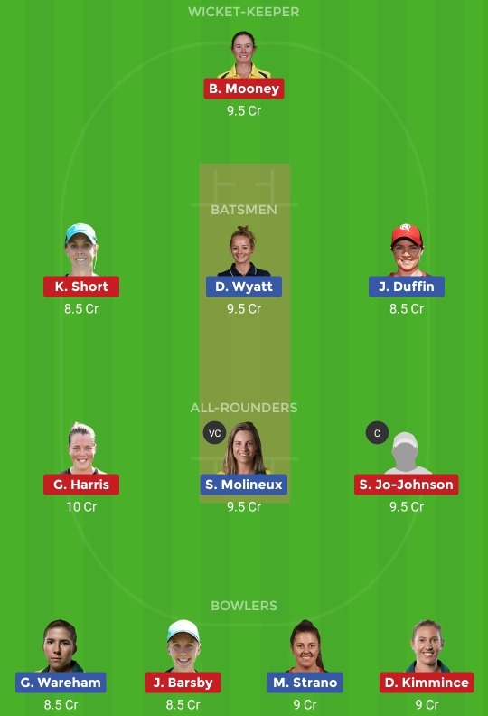 Mr W Vs Bh W Dream11 Team Prediction Of Wbbl Preview Tayla Vlaeminck Ruled Out